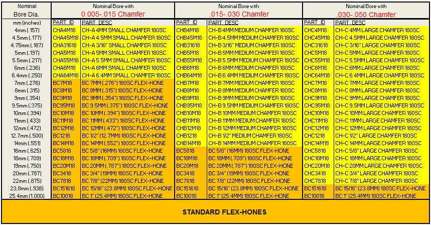 Bore Brush Size Chart