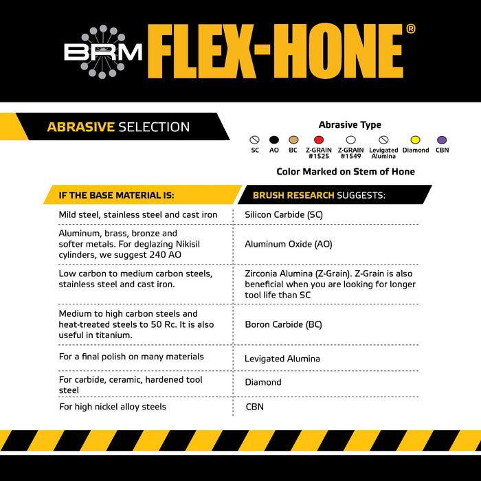 BRM GBDH80012 FLEX-HONE®, 8.000" (203mm) Bore, 34" OAL, 120 Grit, Silicon Carbide (SC)